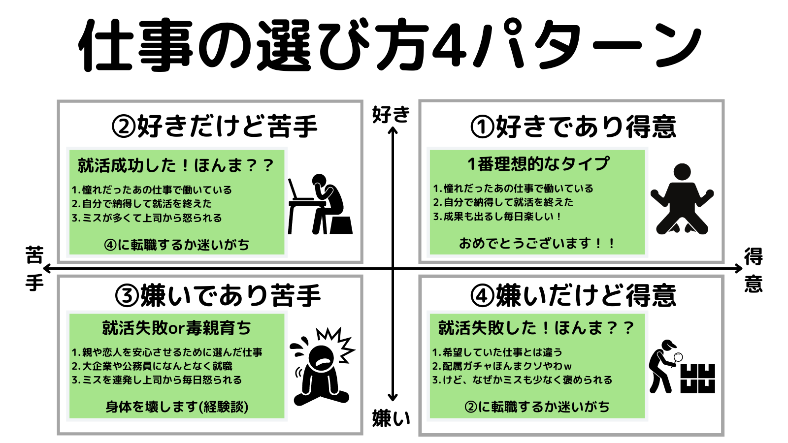 【図解】好きな仕事と得意な仕事、あなたはどっちを選びますか？ じぶんぽっく