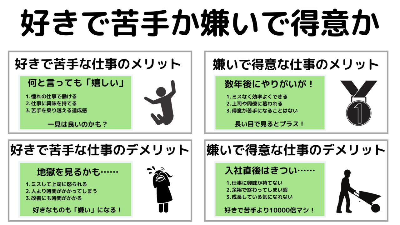 【図解】好きな仕事と得意な仕事、あなたはどっちを選びますか？ | じぶんぽっく