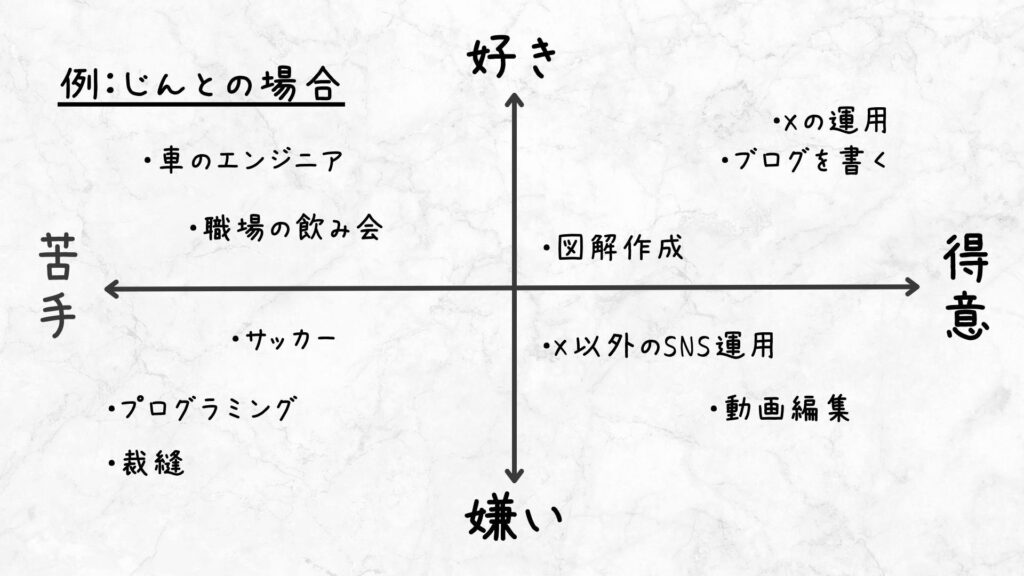 好き・得意を見つけるワークの例